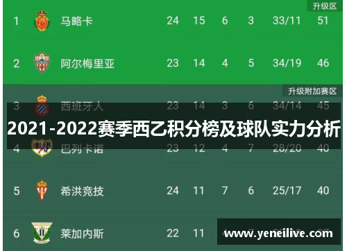 2021-2022赛季西乙积分榜及球队实力分析